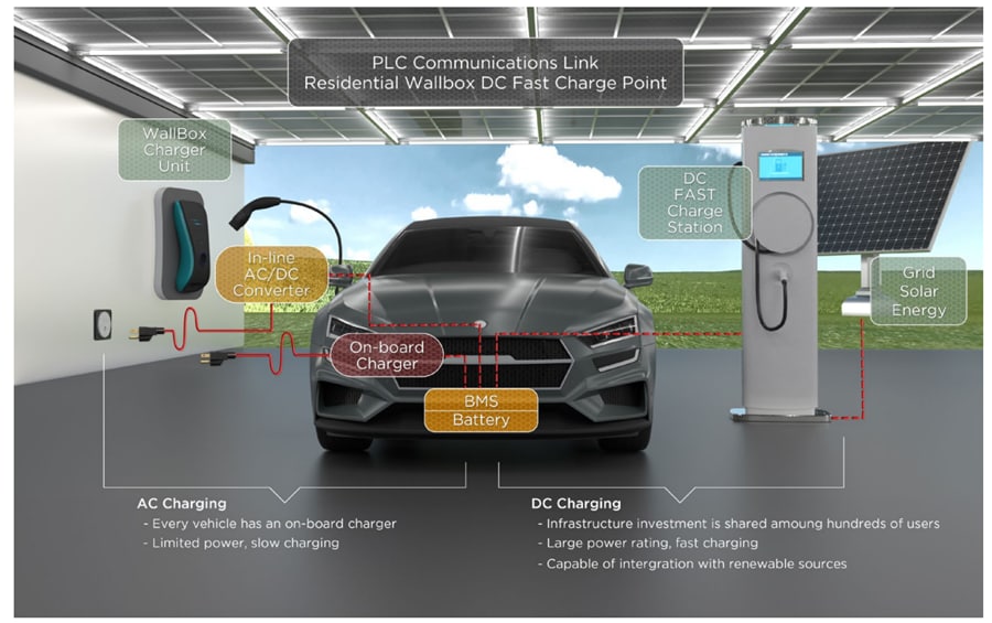 Pulse Electronics BM62x PLC Transformers